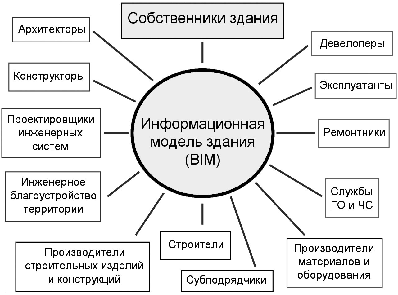 В информационной модели жилого дома представленной в виде чертежа общий