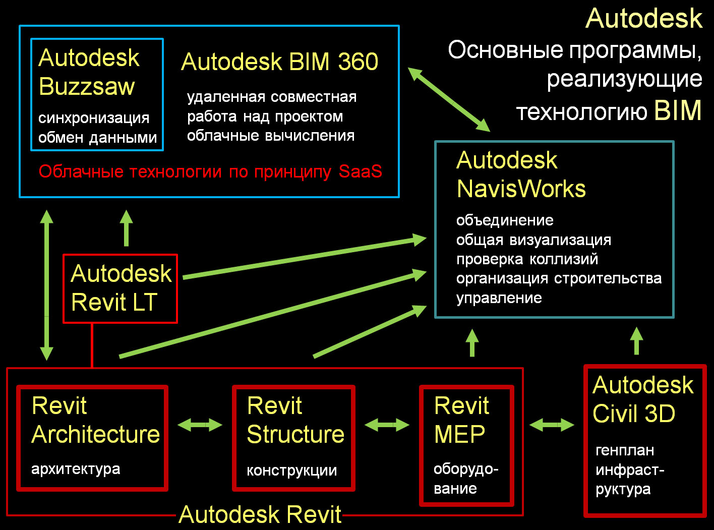 План выполнения bim проекта bep