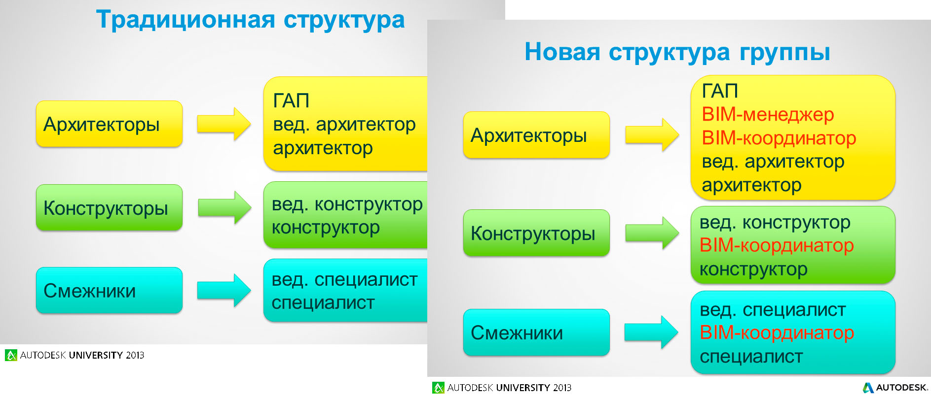 Стадия тд в проекте что это